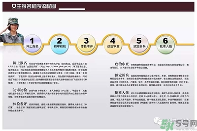 女生可以當兵嗎？女生當兵有什么要求？
