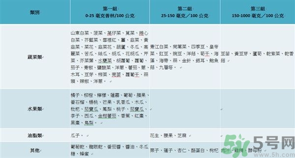 致癌金針菇怎么鑒別？如何選購金針菇？