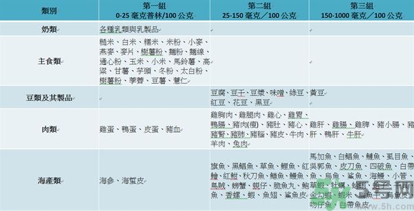 致癌金針菇怎么鑒別？如何選購金針菇？