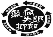 癲癇的護理措施？癲癇的飲食護理是什么？