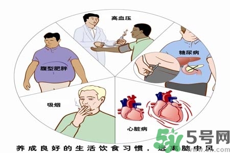 腦中風的治療方法？腦中風的藥物治療？