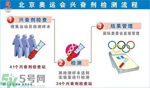 為什么使用興奮劑尿液會呈陽性？