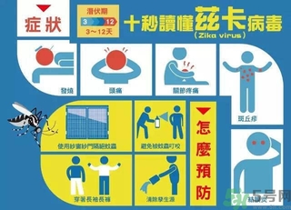 茲卡病毒通過什么途徑傳播？茲卡病毒的危害？