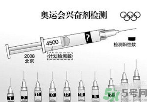 興奮劑怎么檢測？興奮劑尿檢和血檢是怎么回事？