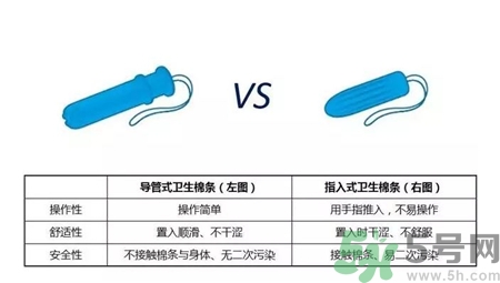 衛生棉條會不會漏?衛生棉條會漏嗎?