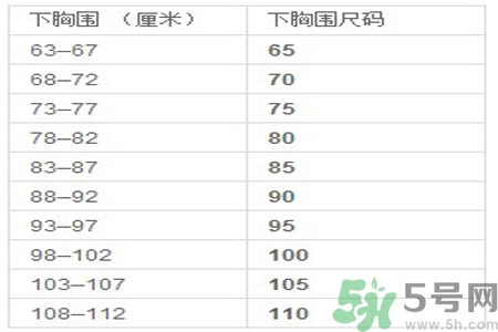 胸罩的大小型號怎么分？如何測量自己胸圍的大小？