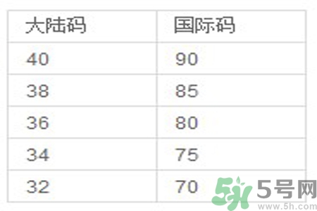 胸罩的大小型號怎么分？如何測量自己胸圍的大??？