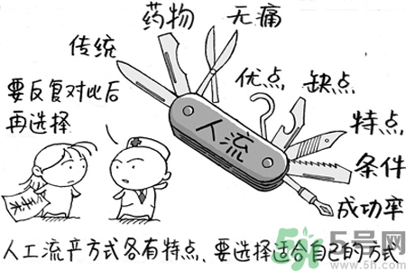 人流后多久來月經(jīng)？人流后不來月經(jīng)的原因有哪些？