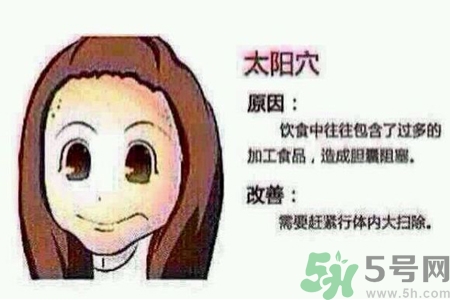 太陽穴長痘是怎么回事？太陽穴長痘的原因是什么？