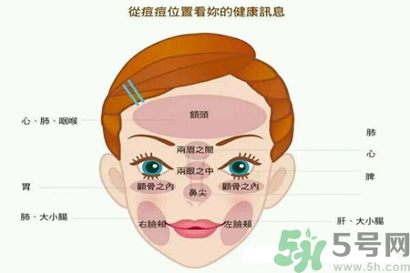 鼻子兩側(cè)長痘怎么辦？鼻子兩側(cè)長痘怎么回事？