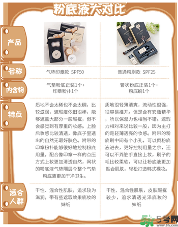 Clio珂萊歐印章粉底液怎么樣？Clio印章粉底好用嗎？