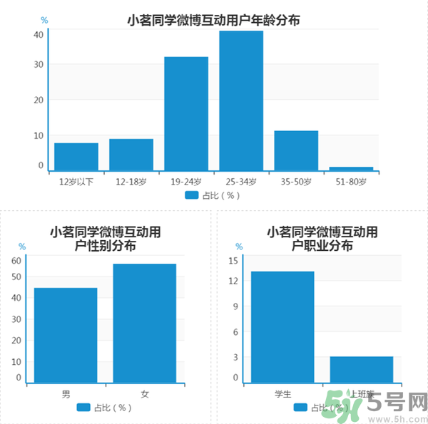 小茗同學(xué)哪個味道好喝？小茗同學(xué)什么口味好喝？