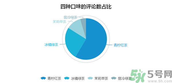 小茗同學(xué)哪個味道好喝？小茗同學(xué)什么口味好喝？