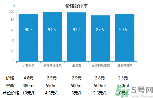 小茗同學(xué)哪個味道好喝？小茗同學(xué)什么口味好喝？