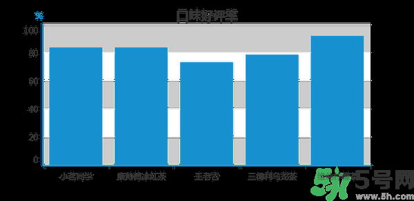 小茗同學(xué)哪個味道好喝？小茗同學(xué)什么口味好喝？