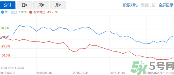 小茗同學(xué)哪個味道好喝？小茗同學(xué)什么口味好喝？