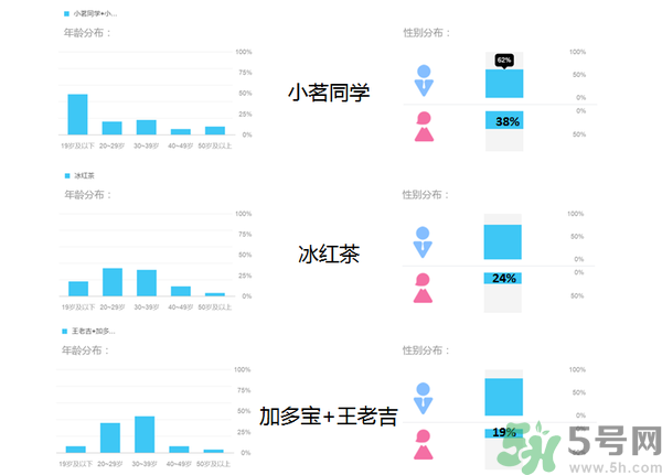 小茗同學(xué)哪個味道好喝？小茗同學(xué)什么口味好喝？