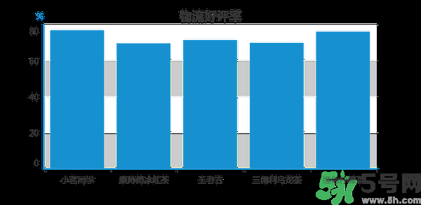 小茗同學(xué)哪個味道好喝？小茗同學(xué)什么口味好喝？