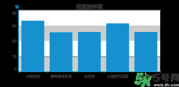 小茗同學(xué)哪個味道好喝？小茗同學(xué)什么口味好喝？