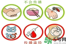 艾滋病會怎么傳播？艾滋病三種途徑會造成傳染