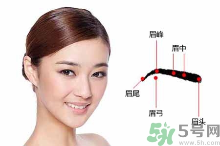 ?眉毛上可以涂生發液嗎？眉毛涂生發水有副作用嗎？