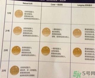hera赫拉黑珍珠13號和21號的區別 色號怎么選