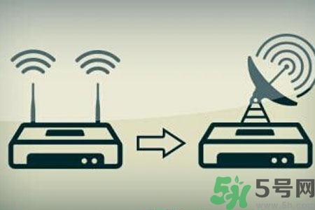 怎么增強家里wifi信號？如何使家里wifi信號增強一倍？