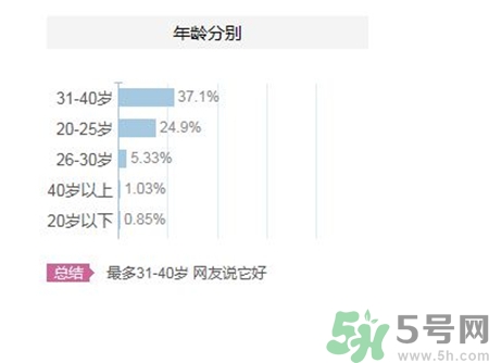 伊麗莎白雅頓適合什么年齡?伊麗莎白雅頓適合什么膚質?