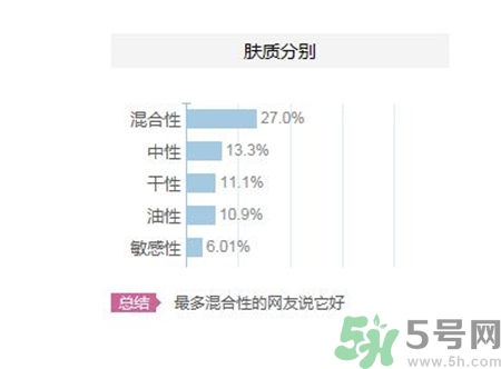 伊麗莎白雅頓適合什么年齡?伊麗莎白雅頓適合什么膚質?