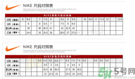 阿迪達斯和耐克鞋碼一樣嗎？耐克和阿迪達斯的尺碼一樣嗎？