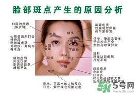 色斑會(huì)自己消失嗎？色斑遺傳嗎？