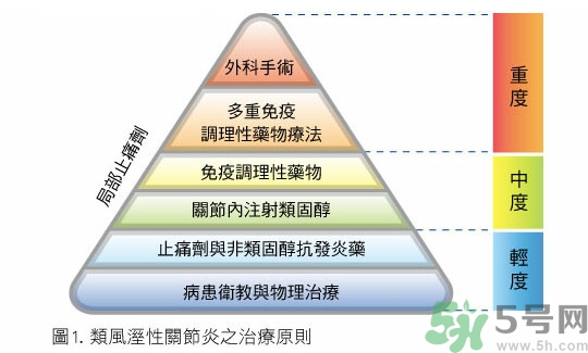 骨關(guān)節(jié)炎能治好嗎？骨關(guān)節(jié)炎平時注意事項