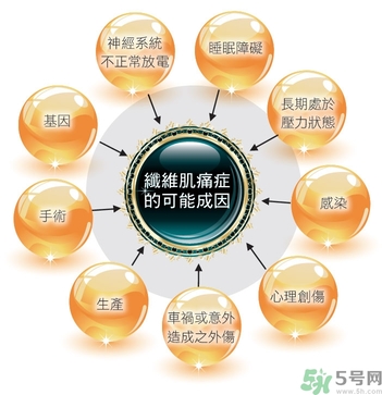 纖維肌痛綜合征能治好嗎？纖維肌痛綜合征初期有什么癥狀？