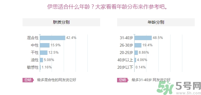 its skin伊思適合什么年齡？伊思適合多大年齡段？