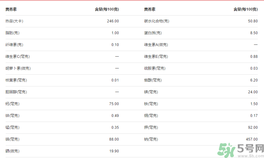 全麥面包的熱量？全麥面包的熱量高嗎？