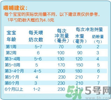 愛他美奶粉怎么沖？愛他美奶粉不溶解怎么回事？