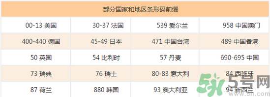 美素奶粉怎么樣？美素奶粉怎么查真假？