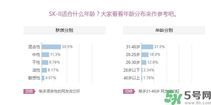skii適合什么年齡？sk2適合什么年齡段？