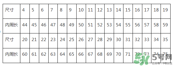 周大福戒指怎么看尺寸？周大福戒指尺寸對照表