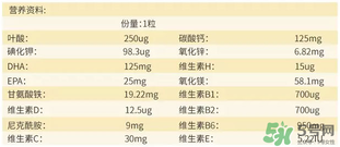 澳佳寶孕婦黃金素成分說明書？blackmores孕婦黃金素成份介紹