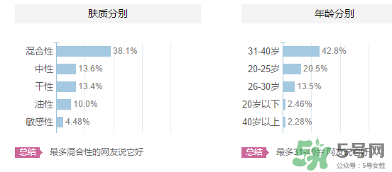 origins悅木之源適合什么年齡？悅木之源適合什么膚質？