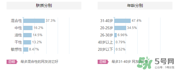 高絲適合什么年齡段？kose適合什么年齡？
