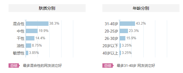碧歐泉適合什么年齡？碧歐泉適合什么年齡段的人用？