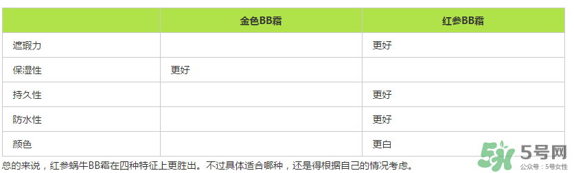 伊思蝸牛bb霜價格多少？its skin蝸牛bb霜多少錢？