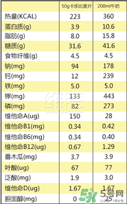 calbee卡樂比麥片減肥嗎？卡樂比麥片長胖嗎？