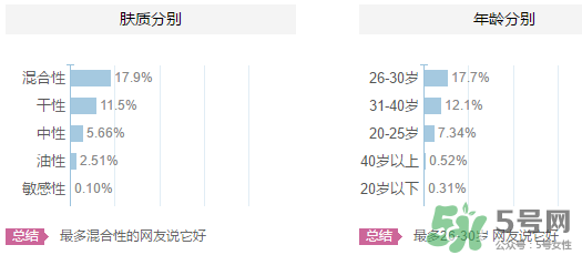 歐貝斯適合什么年齡？歐貝斯適合什么皮膚？