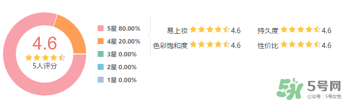 雅詩(shī)蘭黛馬拉松眉筆怎么樣？雅詩(shī)蘭黛馬拉松眉筆防水測(cè)評(píng)