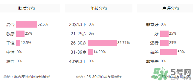玻兒毛孔達(dá)人隱形膏怎么樣？玻兒毛孔達(dá)人隱形膏怎么用？