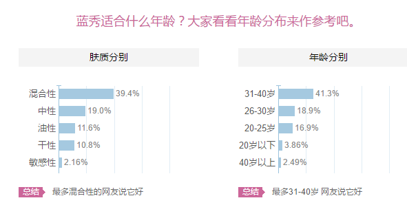 藍秀適合什么年齡階段？藍秀適合哪個年齡段？