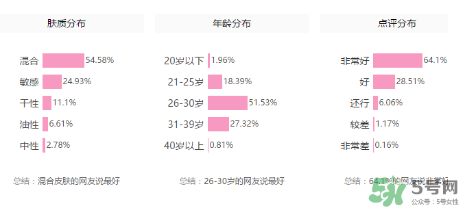 紀梵希散粉色號怎么選？紀梵希散粉怎么選色號？